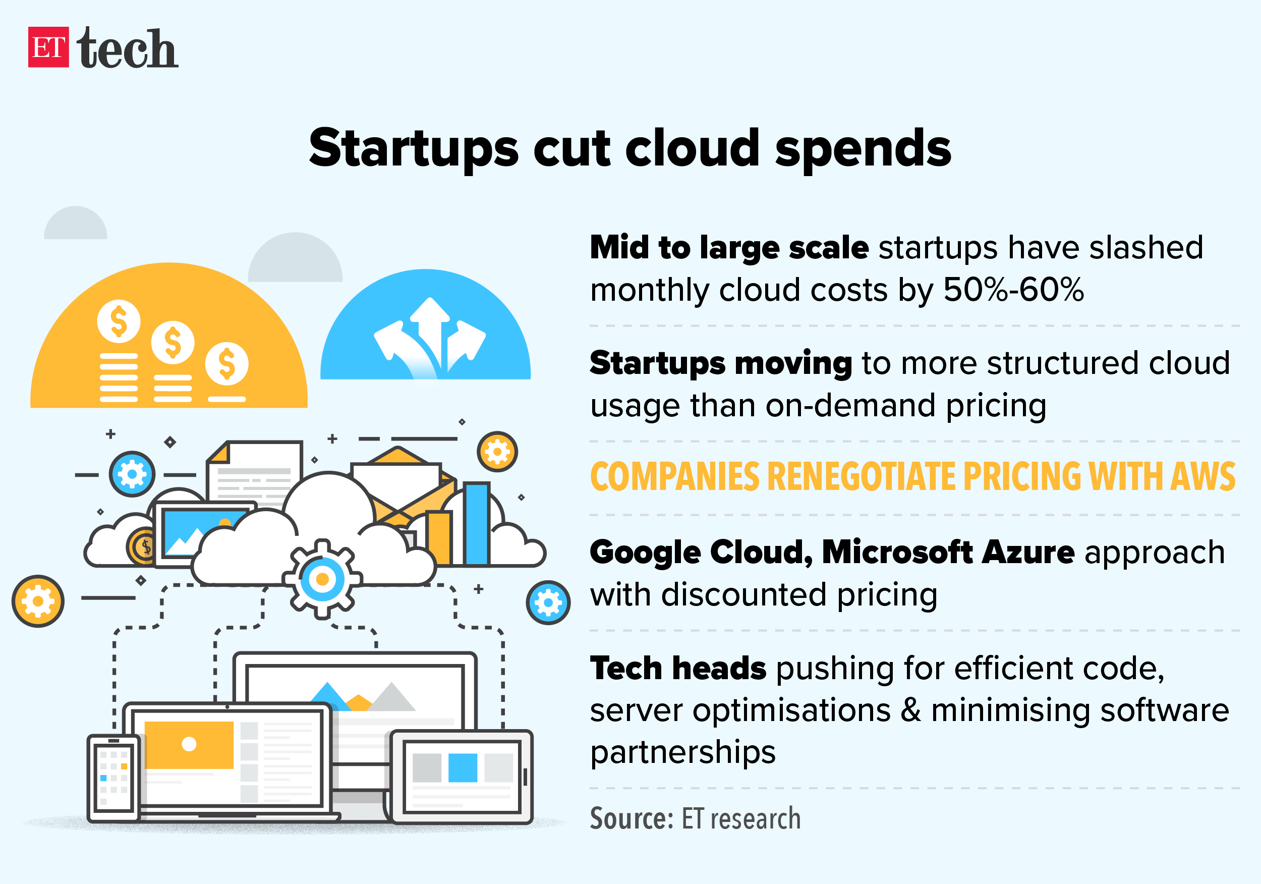 Startups cut cloud spends
